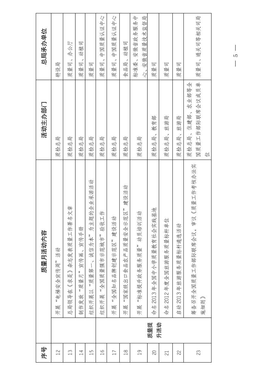國家質(zhì)量監(jiān)督檢驗(yàn)檢疫總局《質(zhì)檢總局辦公廳關(guān)于深入開展2013年全國“質(zhì)量月”活動(dòng)的通知》