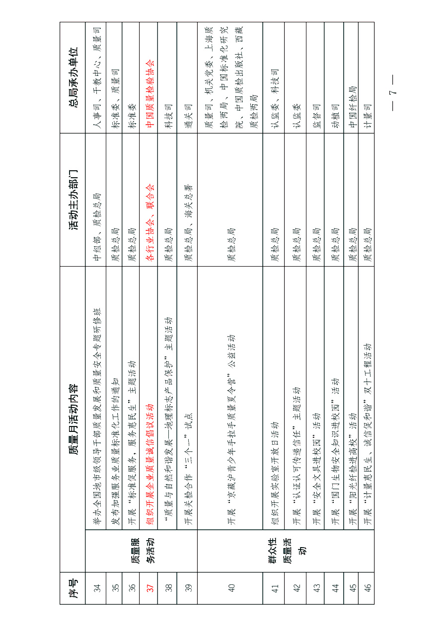 國家質(zhì)量監(jiān)督檢驗(yàn)檢疫總局《質(zhì)檢總局辦公廳關(guān)于深入開展2013年全國“質(zhì)量月”活動(dòng)的通知》